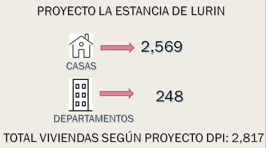 EL Problema de la Luz y el Agua en La Estancia de Lurin