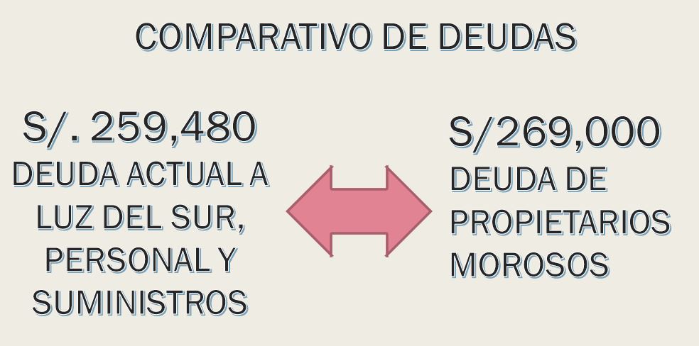 EL Problema de la Luz y el Agua en La Estancia de Lurin