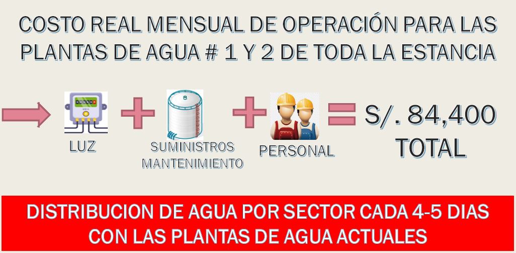 EL Problema de la Luz y el Agua en La Estancia de Lurin