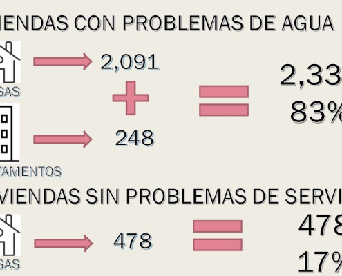 EL Problema de la Luz y el Agua en La Estancia de Lurin