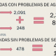 EL Problema de la Luz y el Agua en La Estancia de Lurin