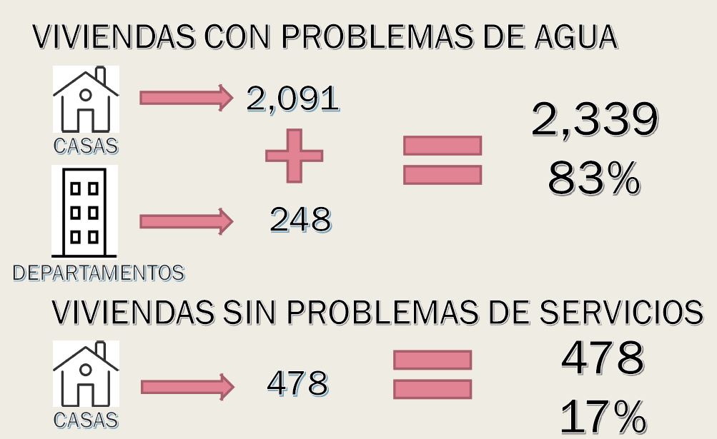 EL Problema de la Luz y el Agua en La Estancia de Lurin