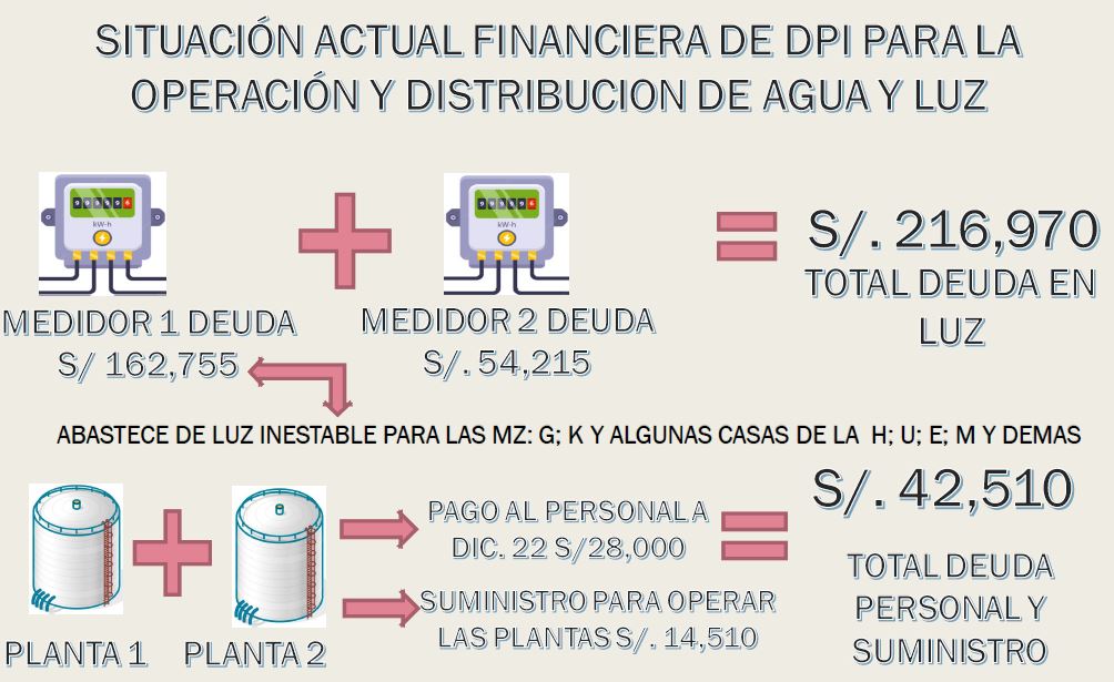 EL Problema de la Luz y el Agua en La Estancia de Lurin