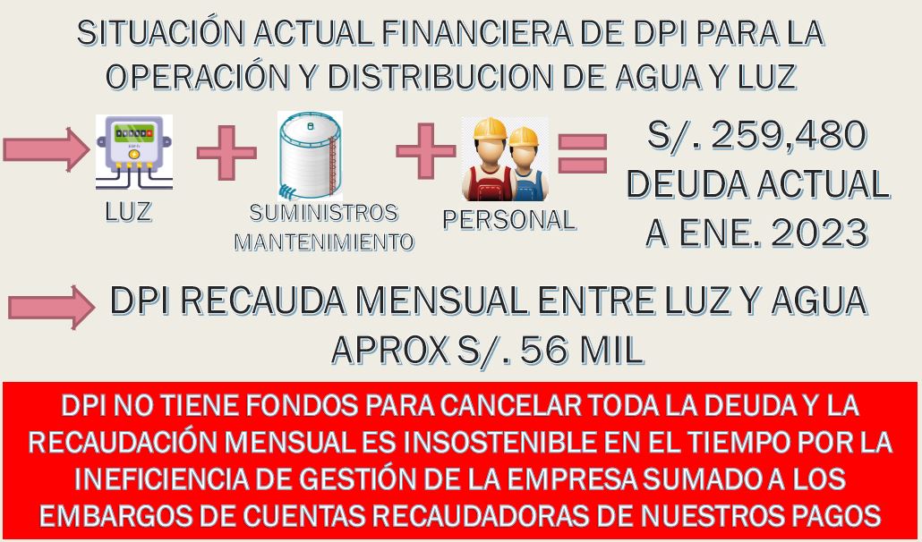 EL Problema de la Luz y el Agua en La Estancia de Lurin