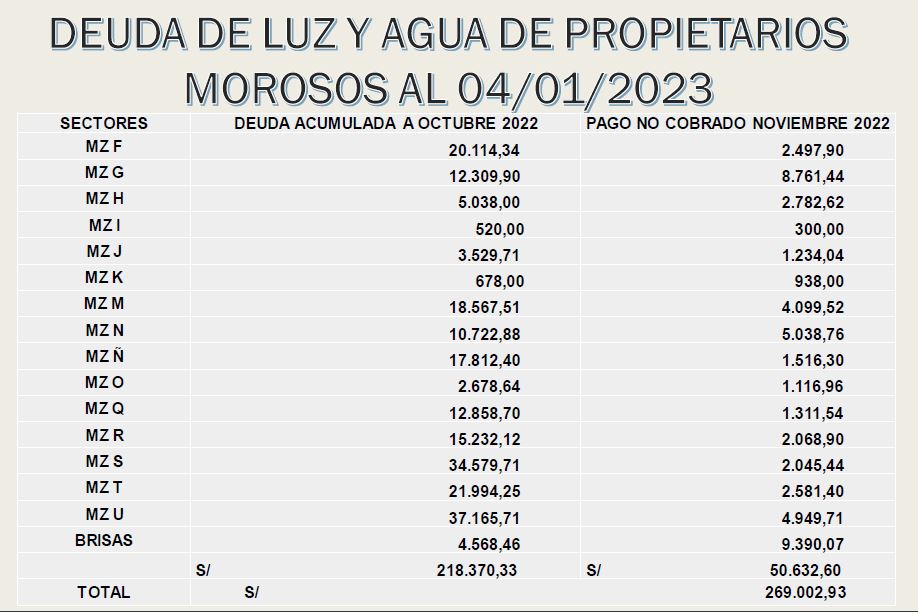 EL Problema de la Luz y el Agua en La Estancia de Lurin