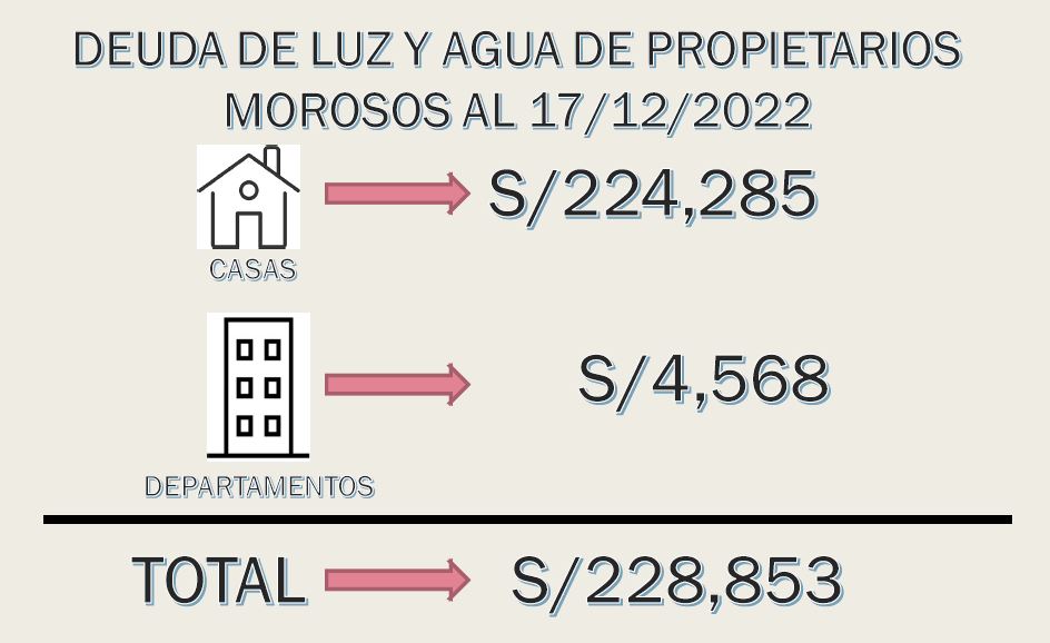 EL Problema de la Luz y el Agua en La Estancia de Lurin