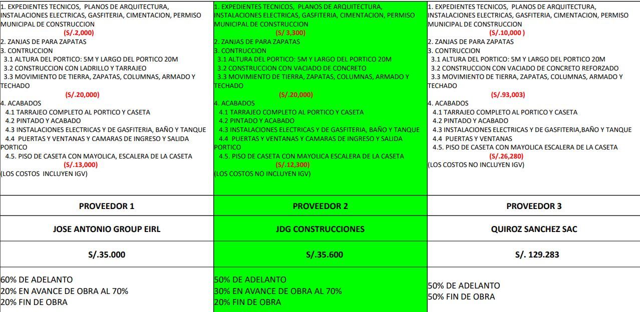 Proyecto Seguridad Integral con pórtico