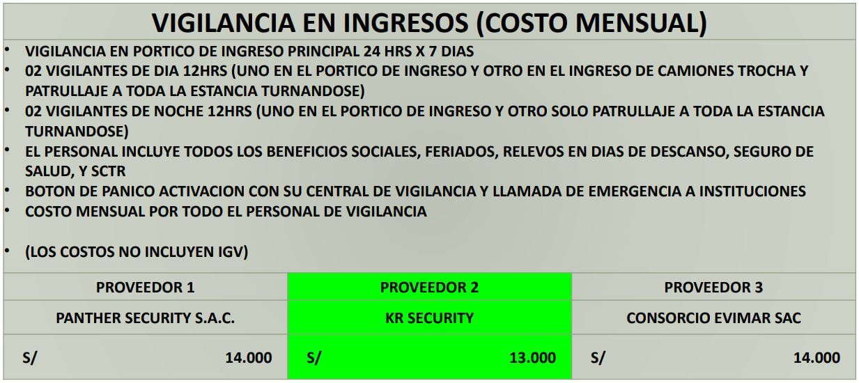 Proyecto Seguridad Integral con pórtico