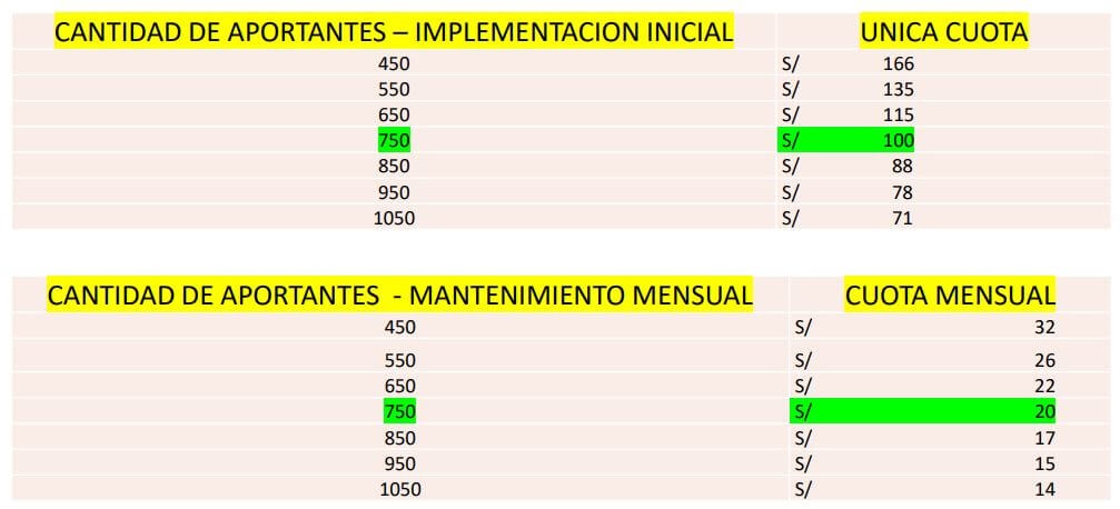 Proyecto Seguridad Integral con pórtico